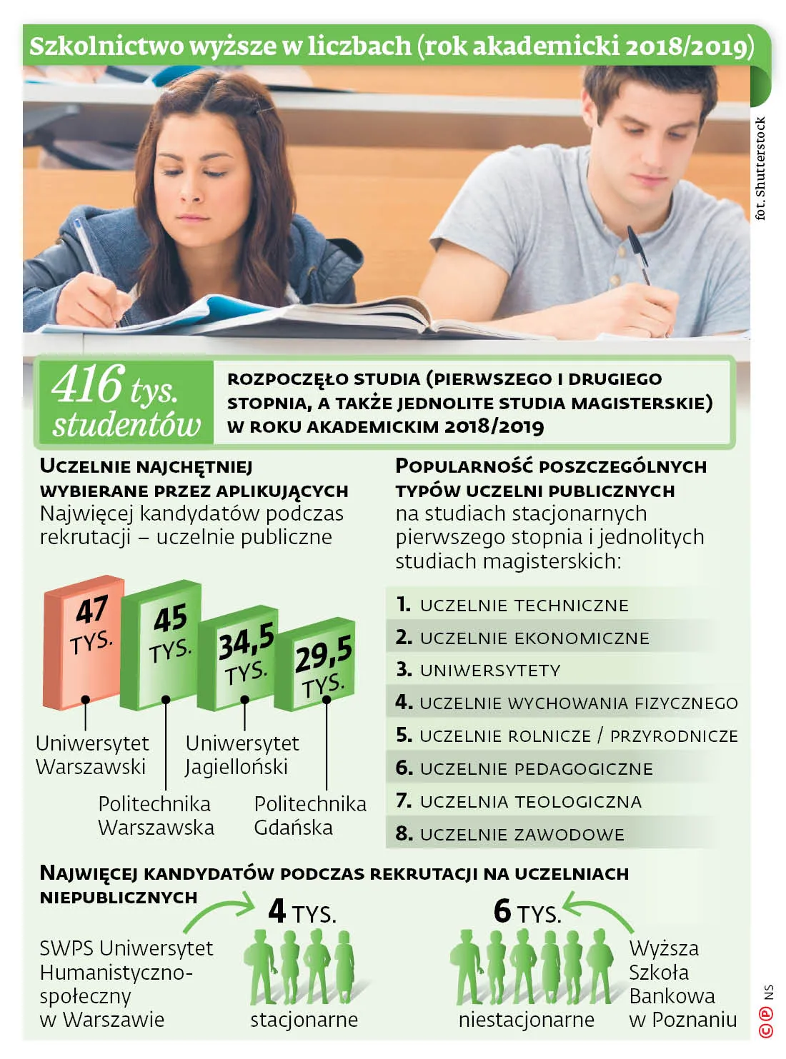 3896414-szkolnictwo-wyzsze-w-liczbach.jpg