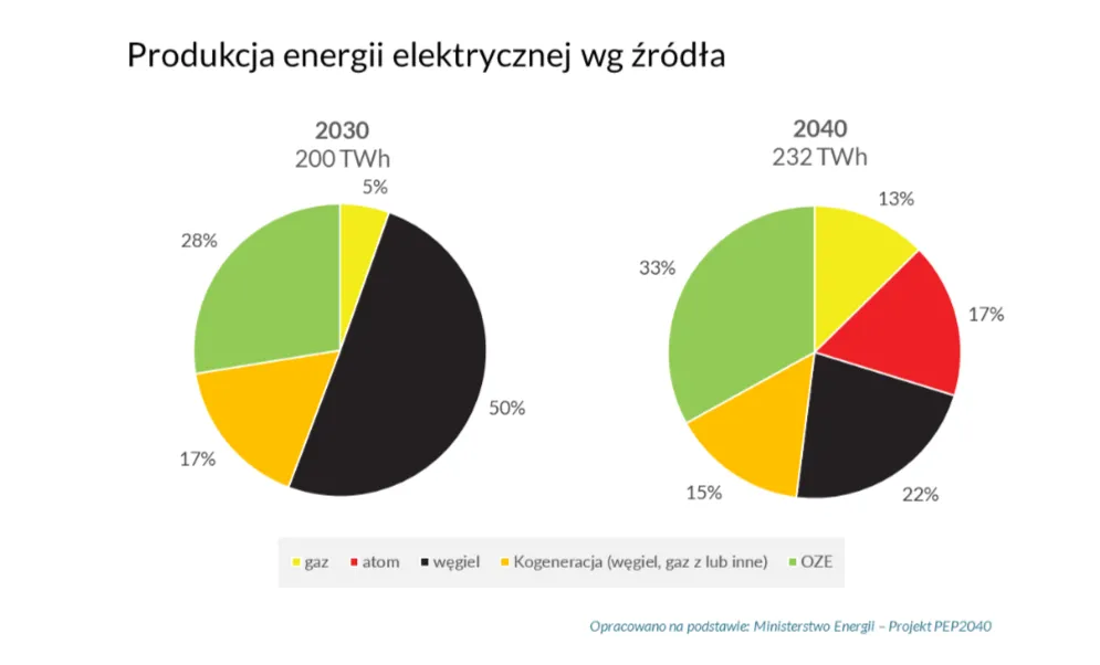 3901763-produkcja-energii-elektrycznej.png