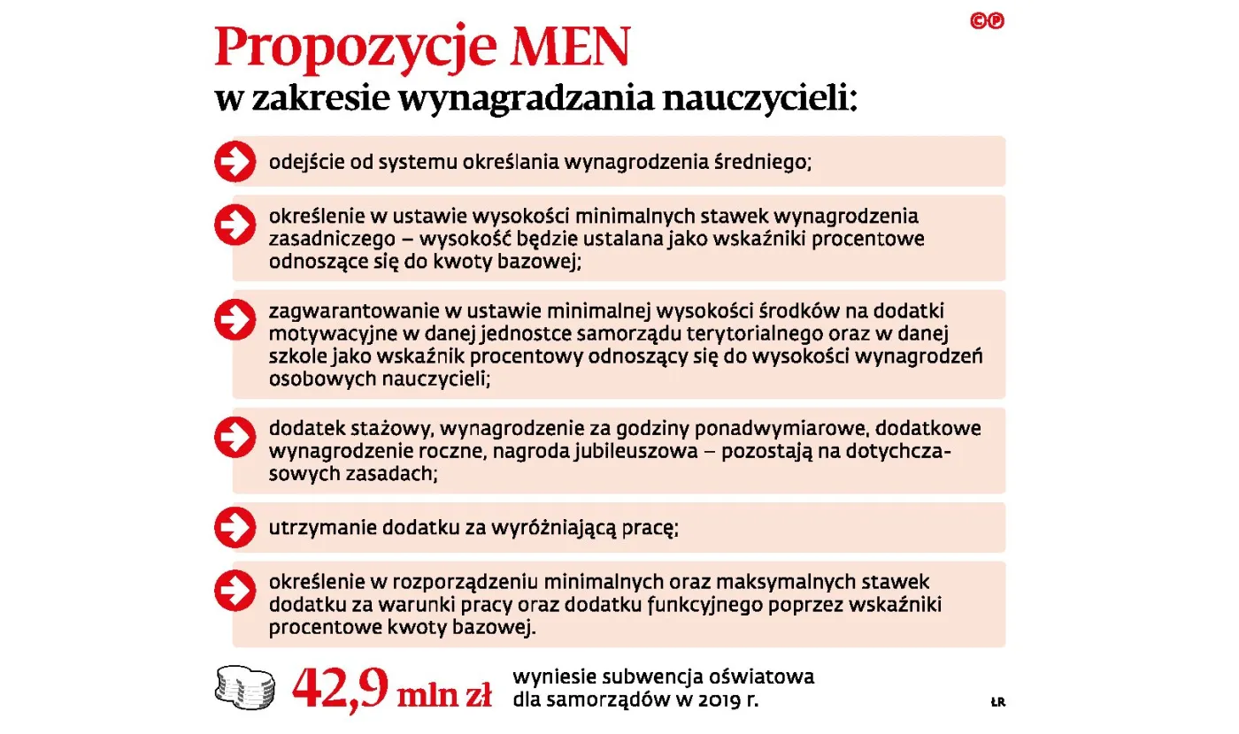 Pensja nauczyciela wzrośnie z automatu. Zdecydują ramówki