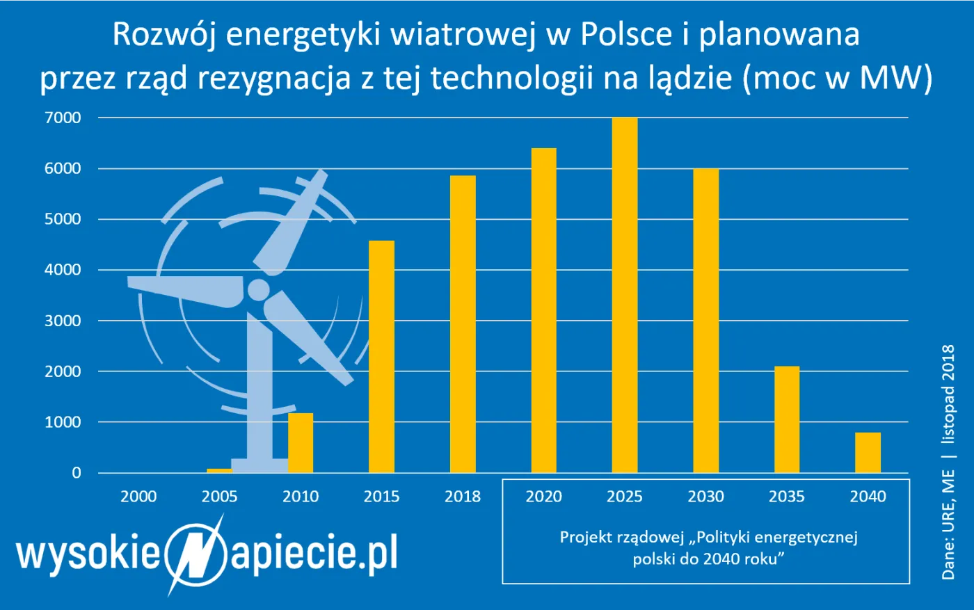 3916152-rozwoj-energetyki-wiatrowej-w.png