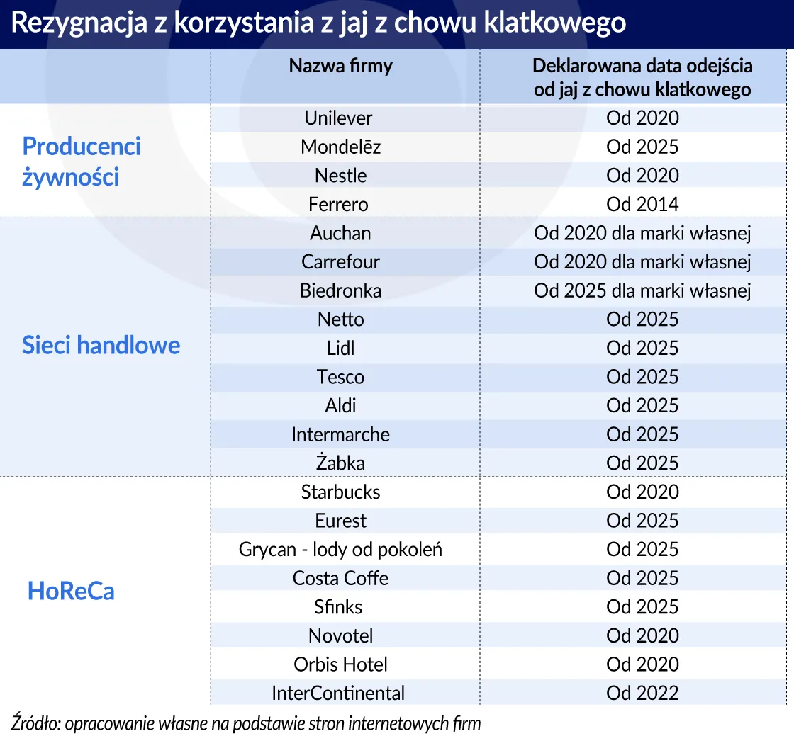 3962337-jajka-chow-klatkowy-planowana.jpg
