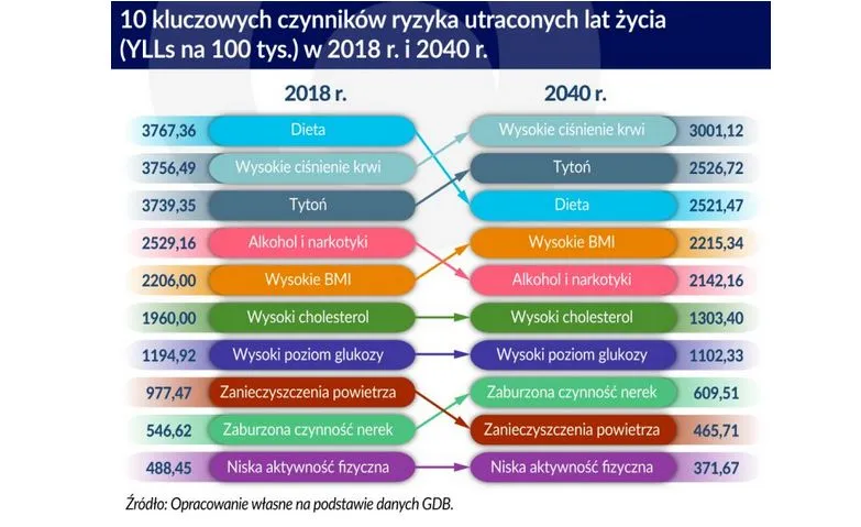 3988207-10-kluczowych-czynnikow-ryzyka.jpg