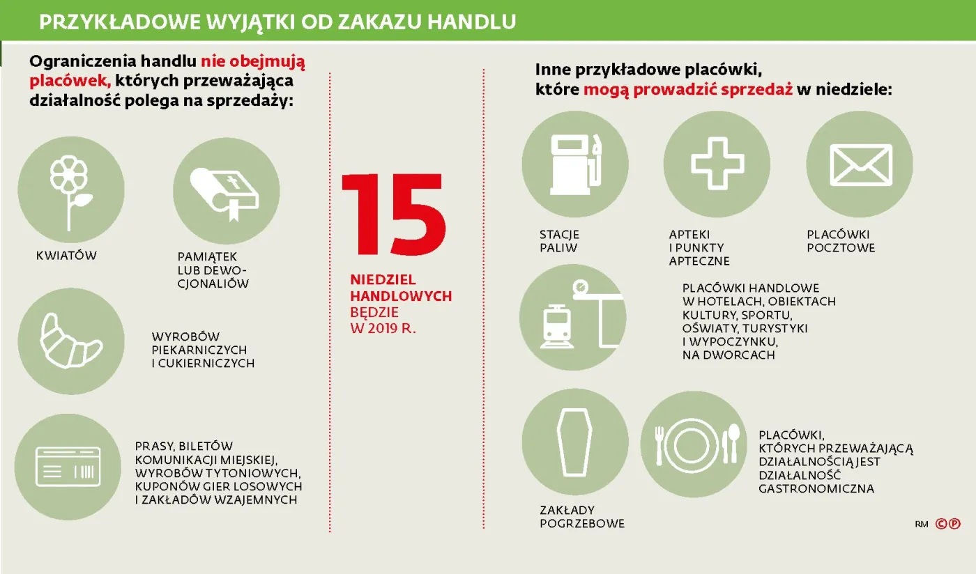 Otworzysz sklep w niedzielę, jeśli sprzedajesz dużo papierosów