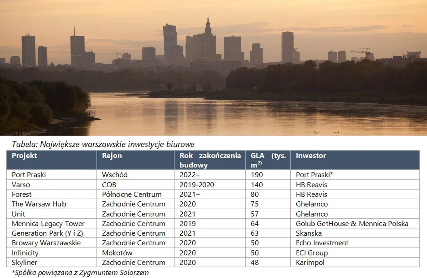 Z Mordoru do Isengardu. Oto nowe wieżowce, które mają powstać w Warszawie