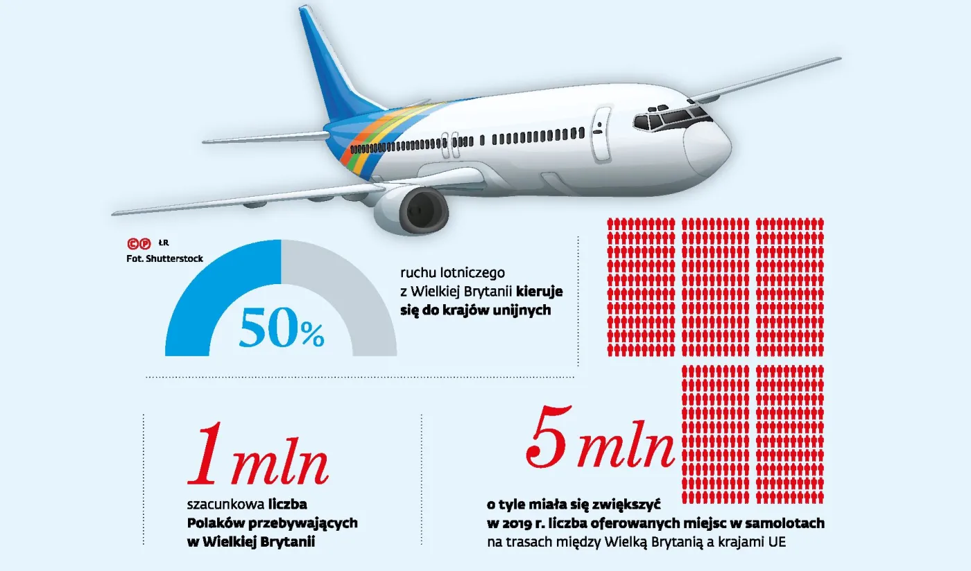 Loty na Wyspy Brytyjskie będą rzadsze. A to znaczy, że droższe