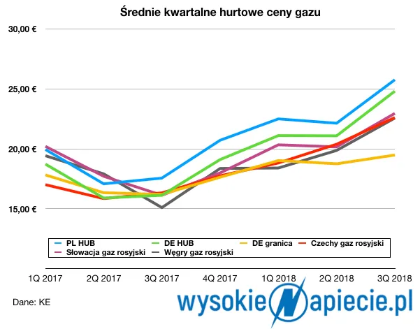 4154962-srednie-kwartalne-hurtowe-ceny.png
