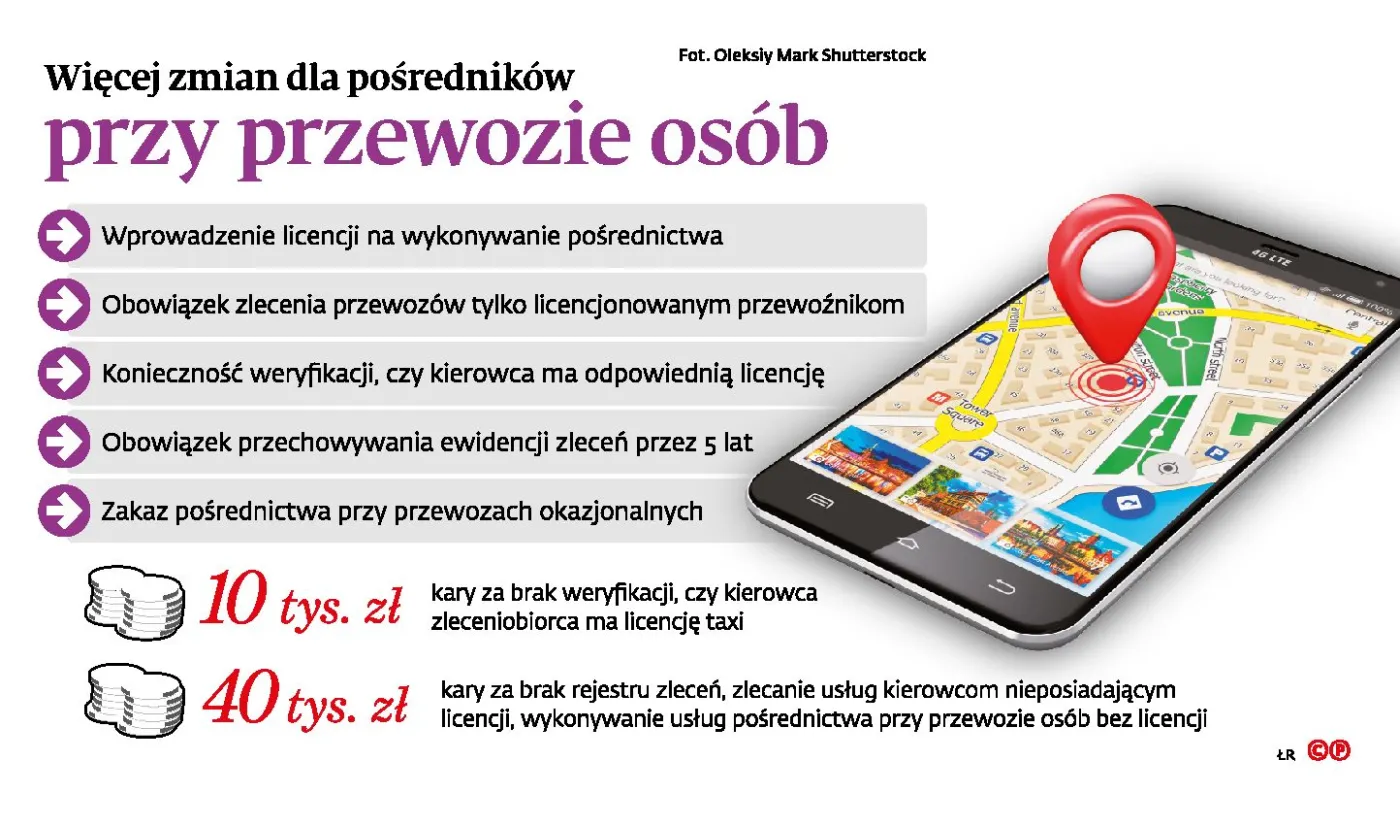 Lex Uber, czyli pozorna troska o bezpieczeństwo pasażerów