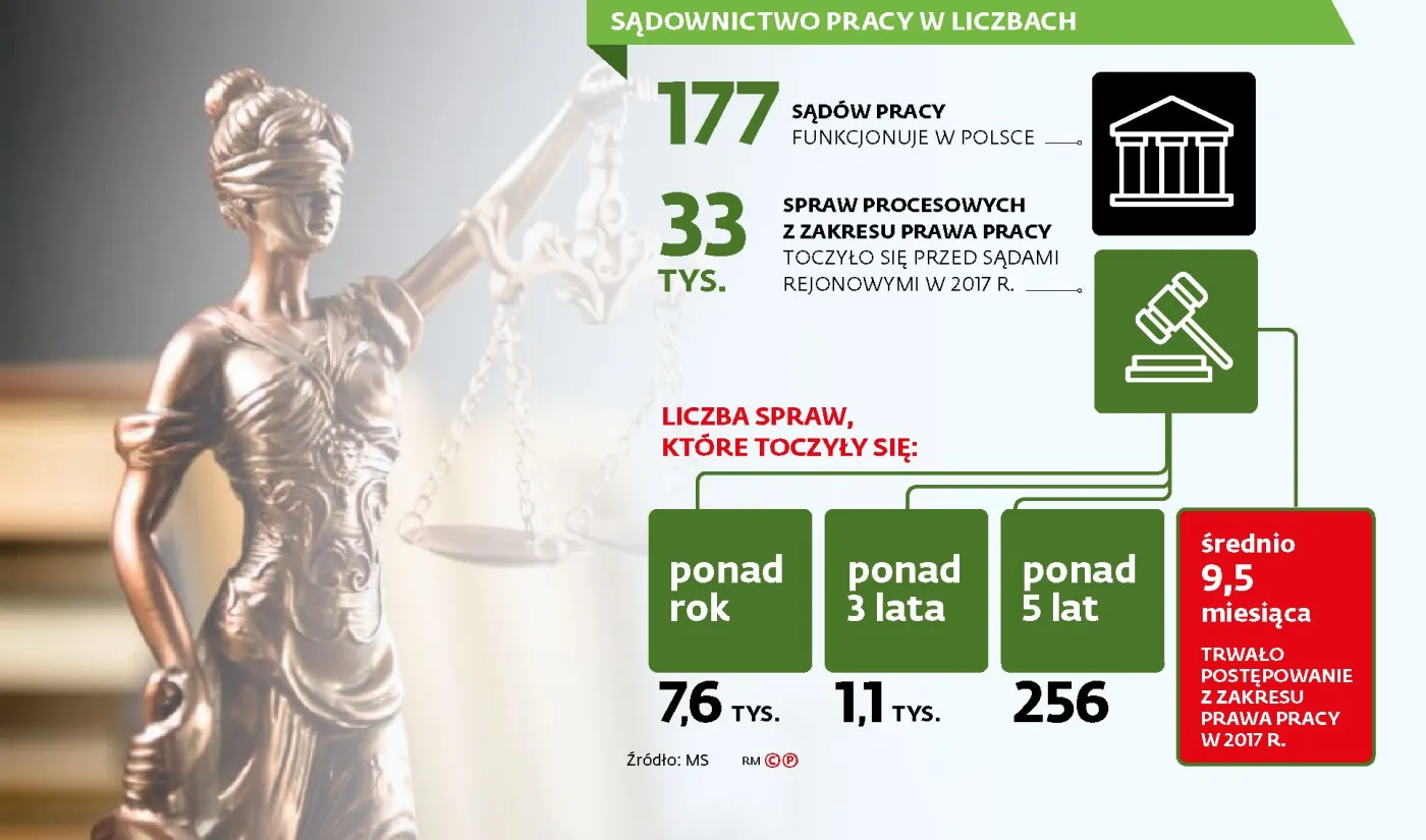 Kilka milionów emerytów może chcieć pójść do sądu