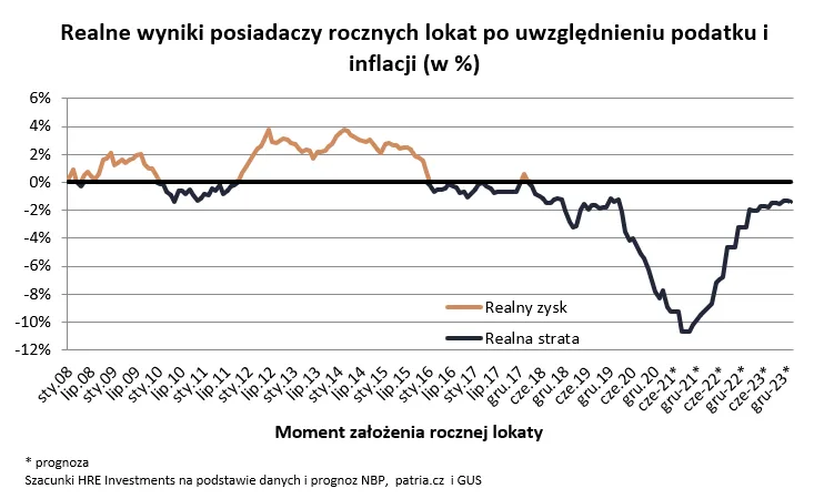 Ranking lokat i rachunków oszczędnościowych. Sprawdź, co oferują banki