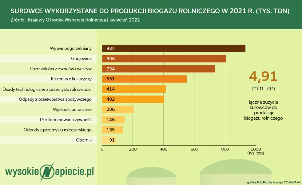 wysokie-napiecie-surowce-orlen-37639038.png