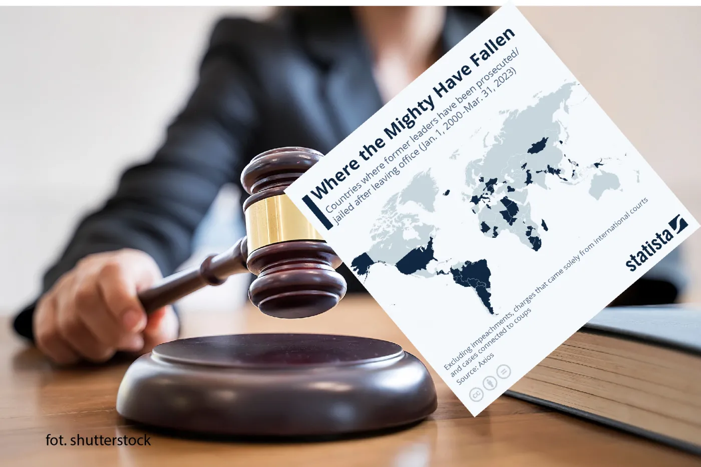 Światowi przywódcy przed sądem. Trump nie jest wyjątkiem