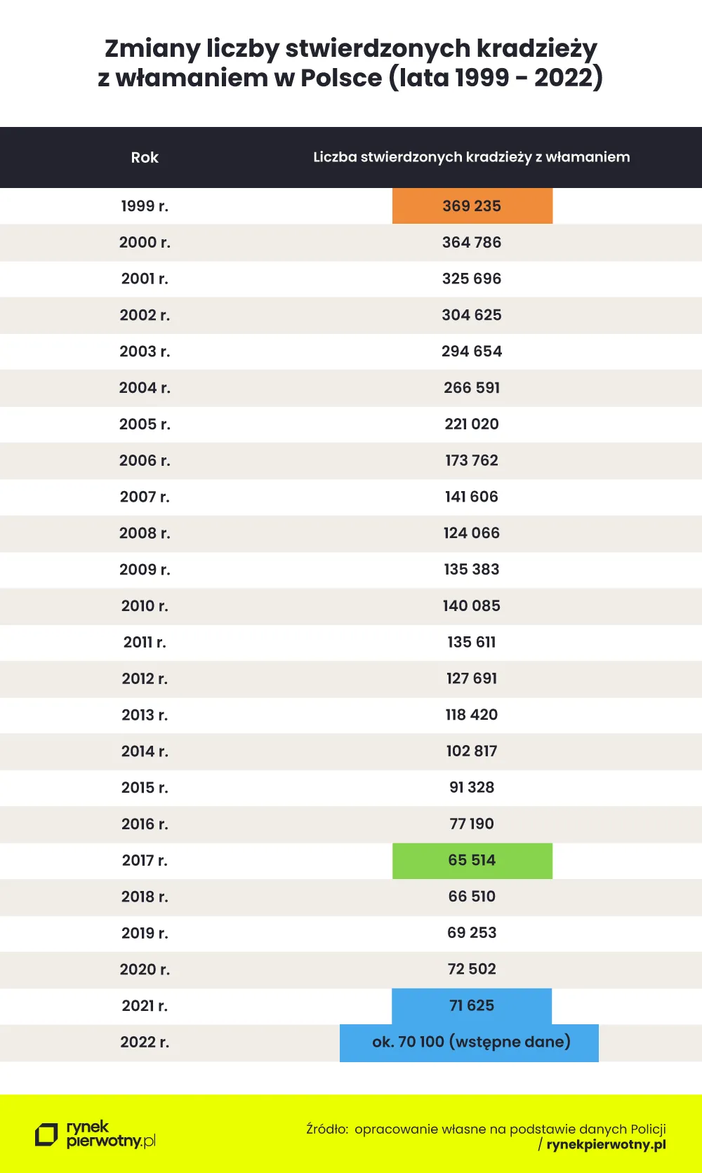 Kradzieże z włamaniem w Polsce