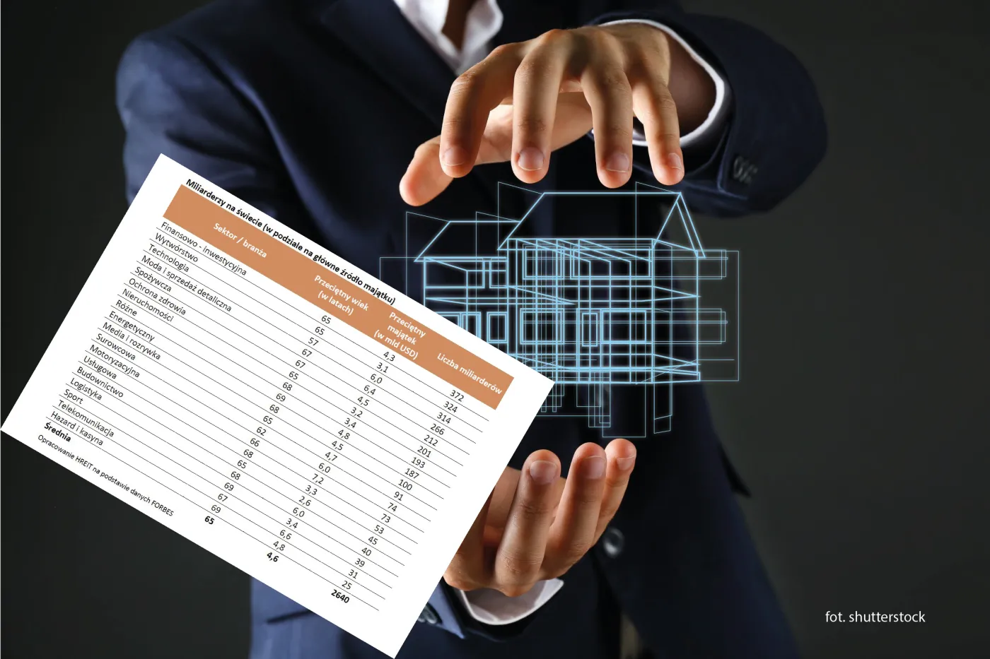 Majątki miliarderów na świecie