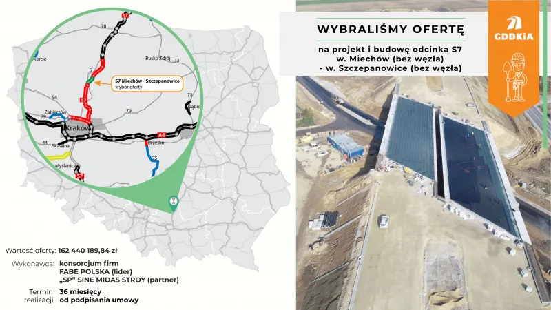 Szybciej z Krakowa na północ. GDDKiA wybrała wykonawcę odcinka trasy S7