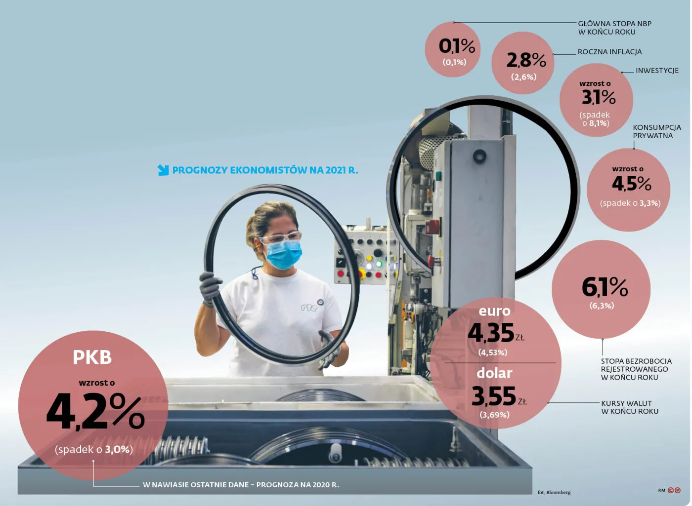 To ma być lepszy rok. Gospodarka ruszy, gdy skończy się pandemia
