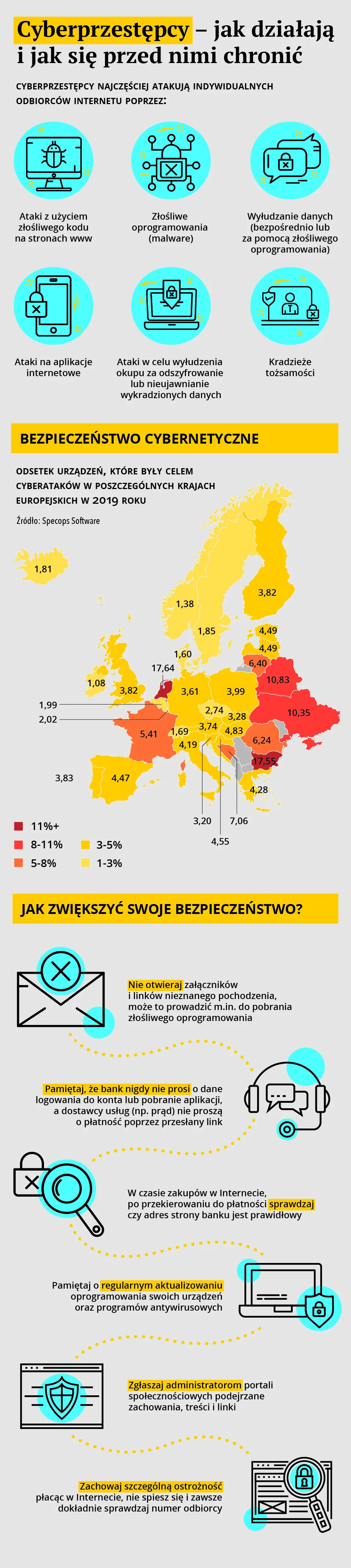 cyberprzestępczość