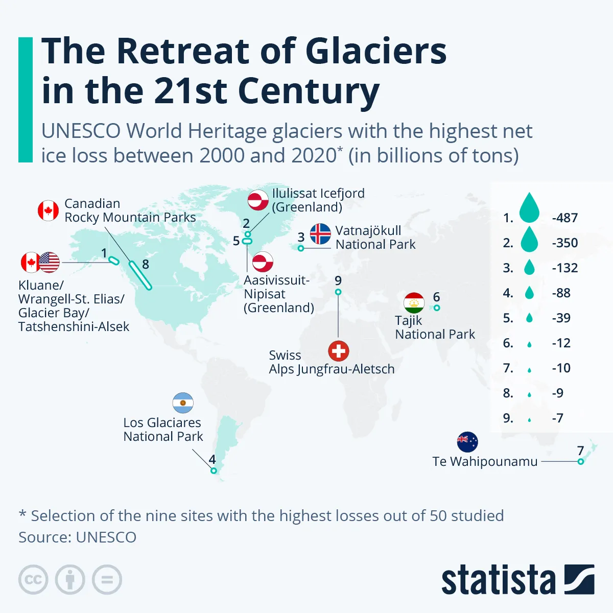 Paradoks ocieplenia klimatu. Najbardziej widać je w krainach wiecznego lodu