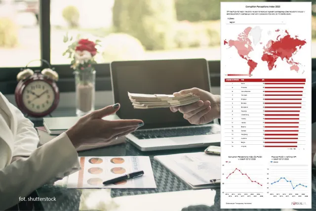 Wyraźny wzrost korupcji w Polsce. Jak wypadamy na tle świata? [MAPA]
