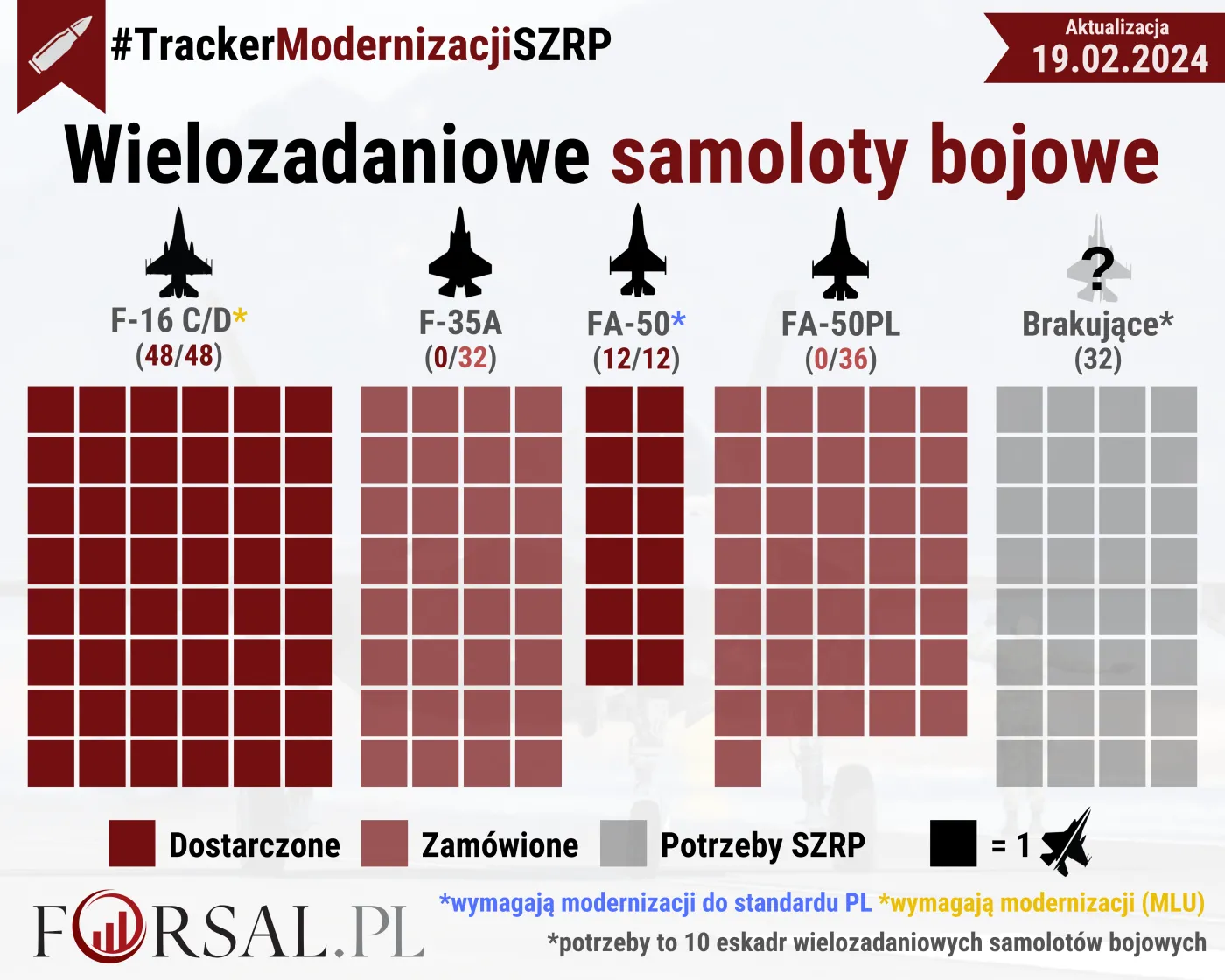Wielozadaniowe samoloty bojowe