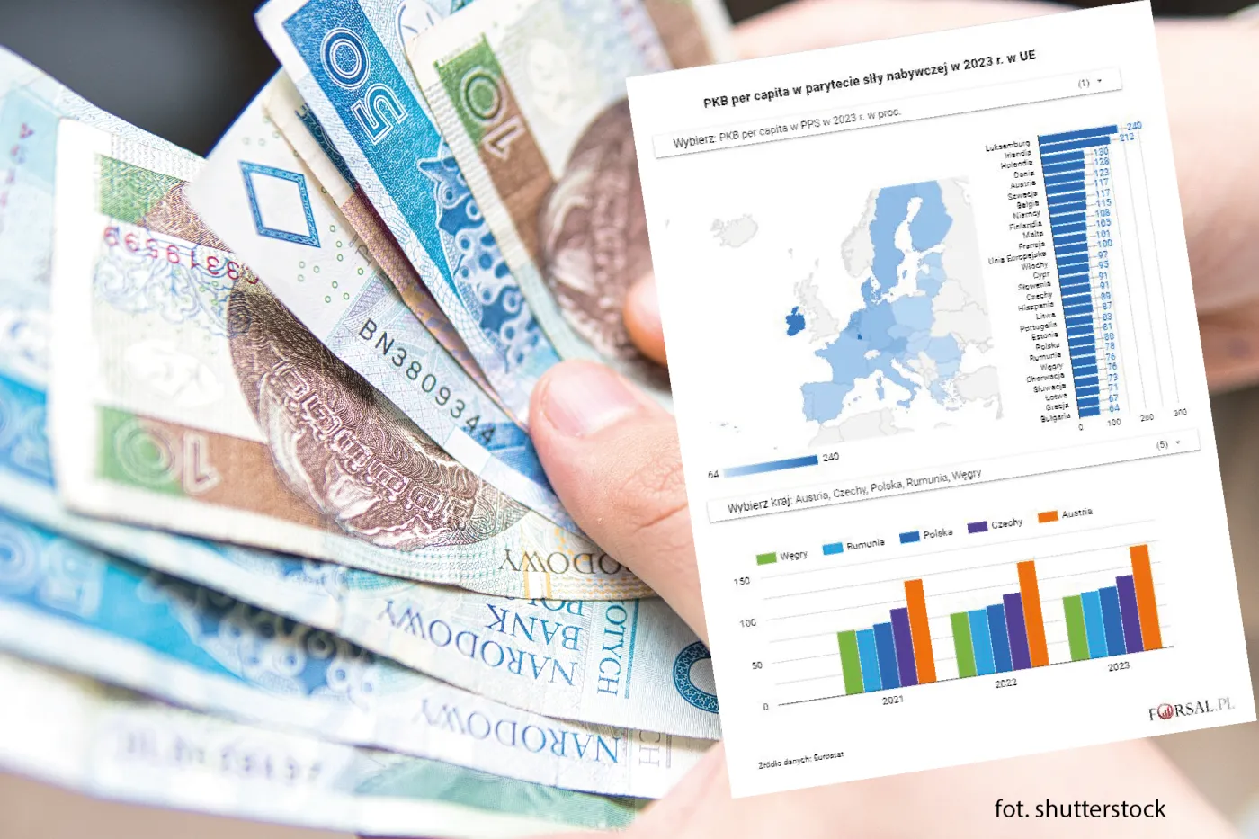 PKB per capita w UE w PPS - 2023 r.