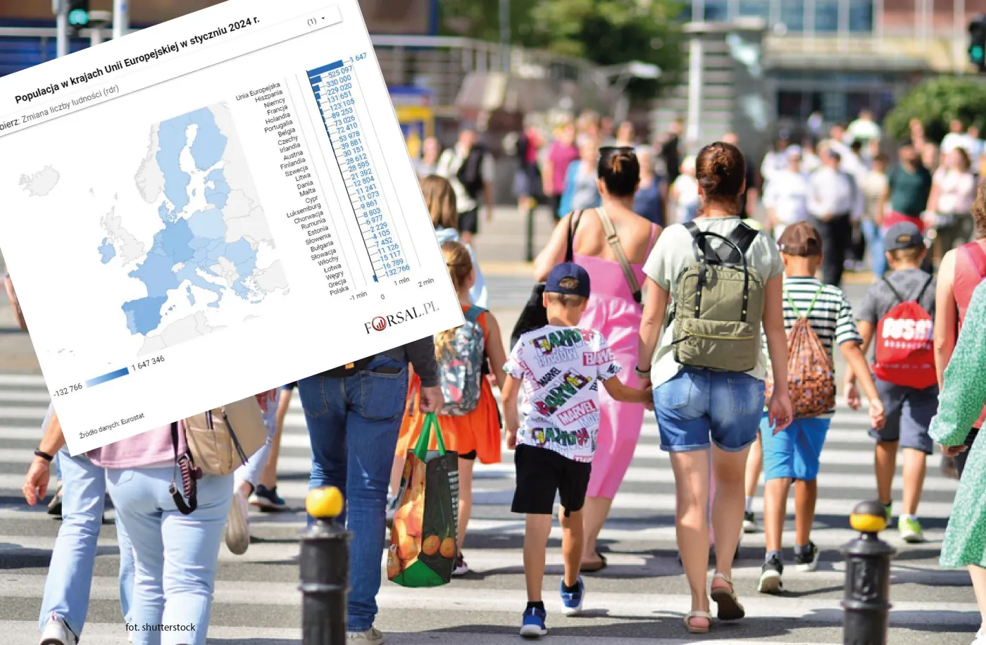 Kryzys demograficzny w Polsce trwa. Populacja kurczy się najszybciej w Europie