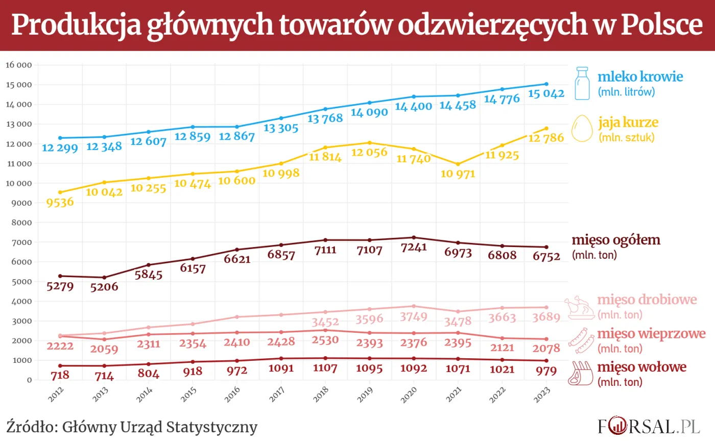 produkcja-odzwierzeca-w-polsce-38295958.png