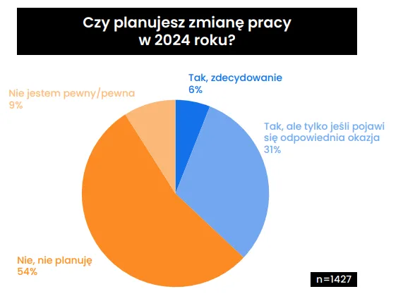 gotowosc-do-zmiany-miejsca-pracy-38298302.png