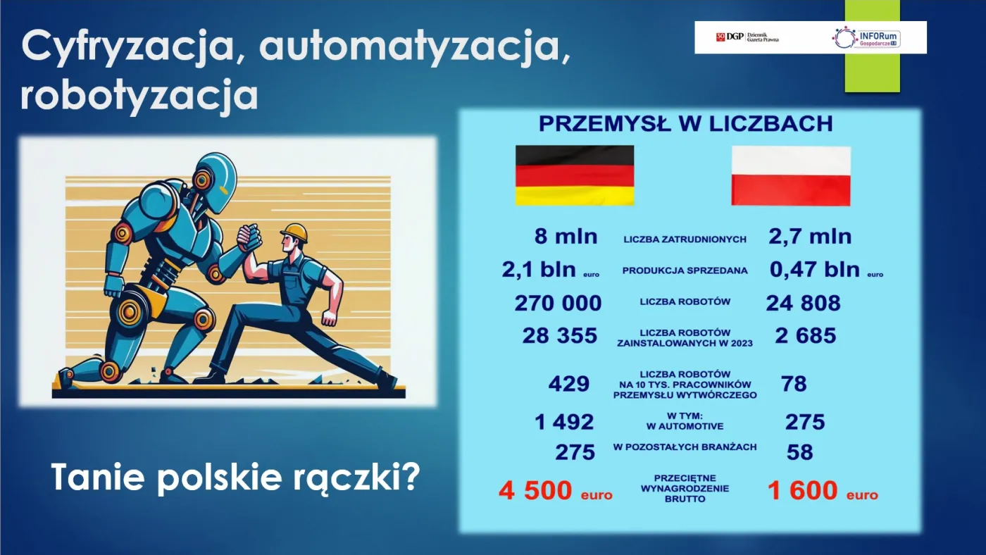 Robotyzacja w Polsce i Niemczech