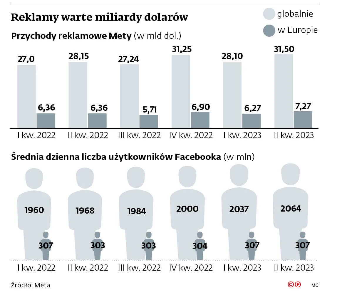 Reklamy warte miliardy dolarów