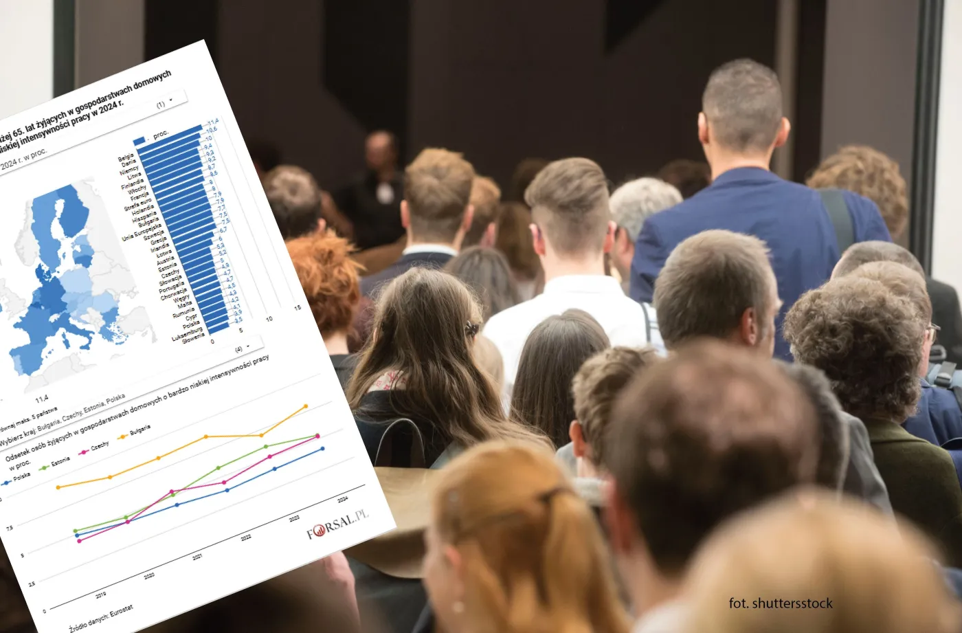 Jaka jest intensywność pracy w gospodarstwach domowych w Polsce? Zaskakujące dane Eurostatu [MAPA]