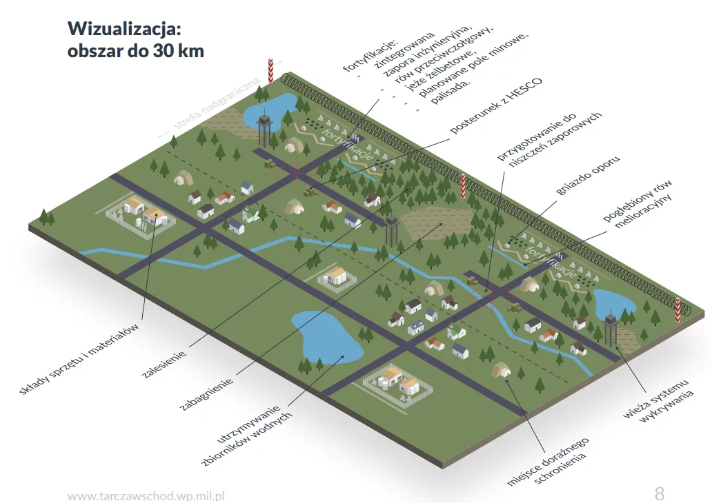 MON pokazuje plany Tarczy Wschód