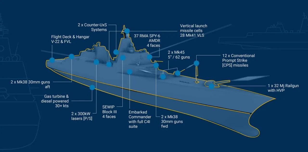 Rakietowy pancernik klasy Trump