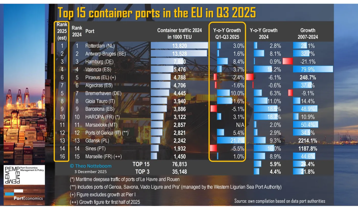 Dane za trzy kwartały 2025 roku