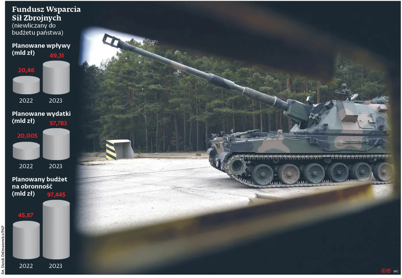 Fundusz Wsparcia Sił Zbrojnych - tak się zaczynało.