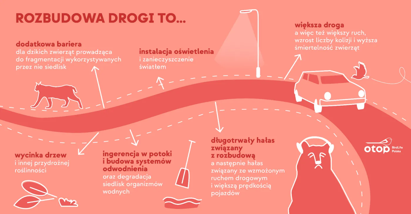OTOP-czym grozi rozbudowa drogi