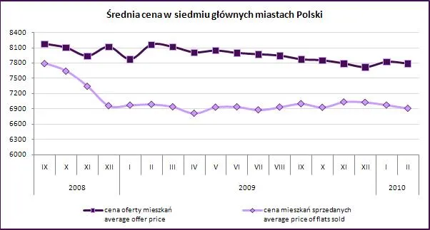 10_03_04_srednia_cena_mieszkania_177824.jpg