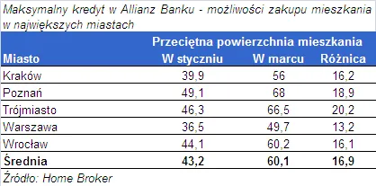 mozliwosc_zakupu_za_max_w_allianz_180535.png