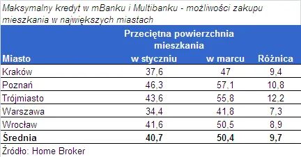 mieszkanie_za_max_w_mbanku_i_multi_180515.png