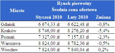 ceny_mieszkan_na_rynku_pierwotnym_182615.png