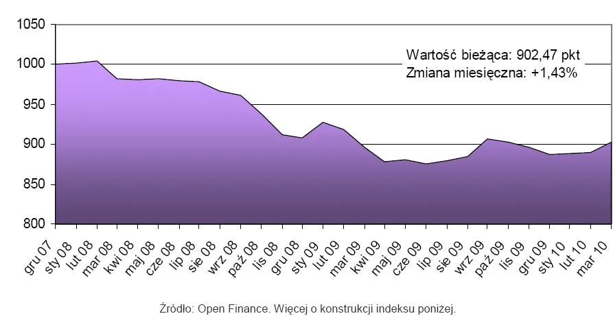 indeks_cen_mieszkan_open_finance_190277.jpg