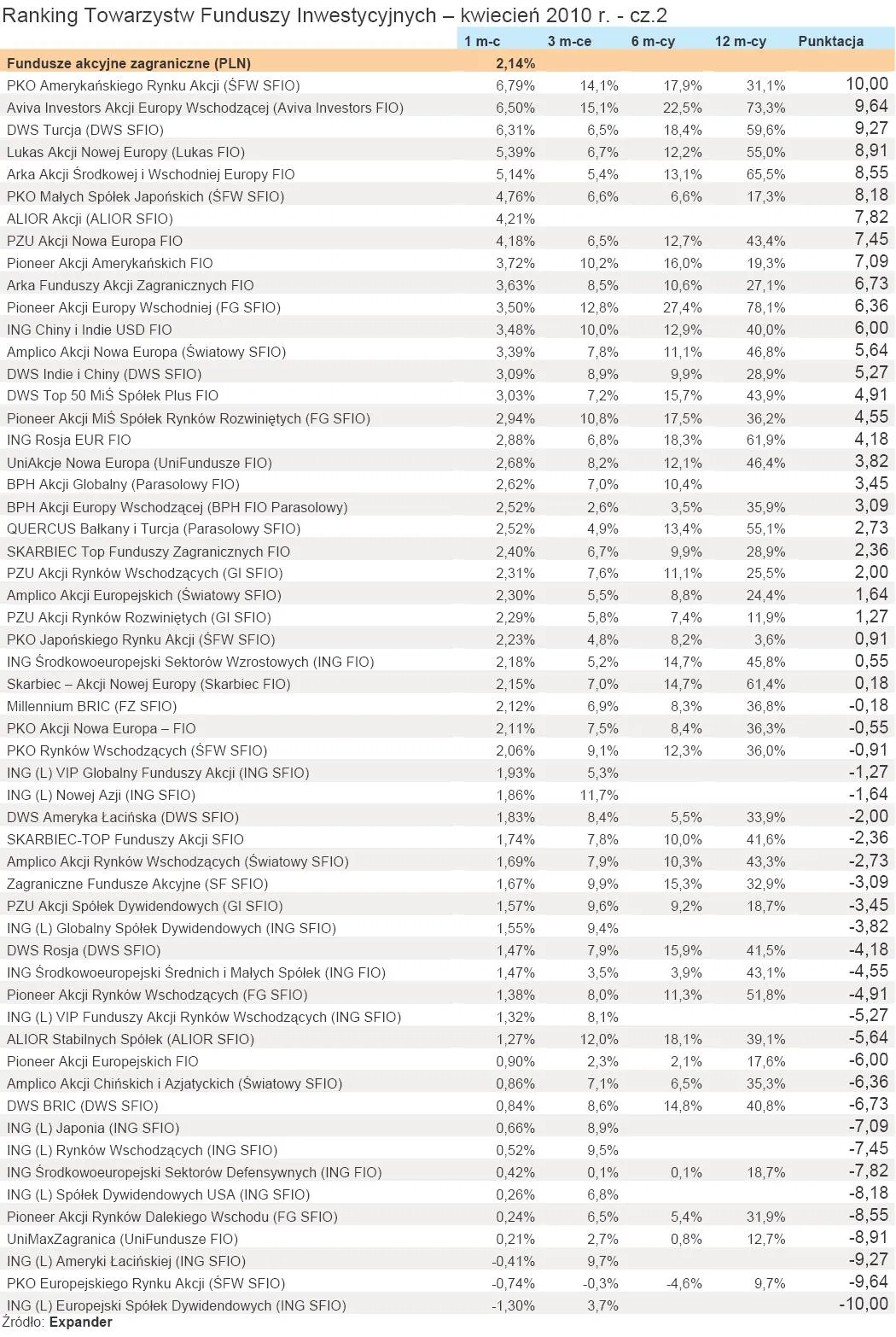 ranking_tfi_kwiecien_2010_r_cz_2_202260.jpg
