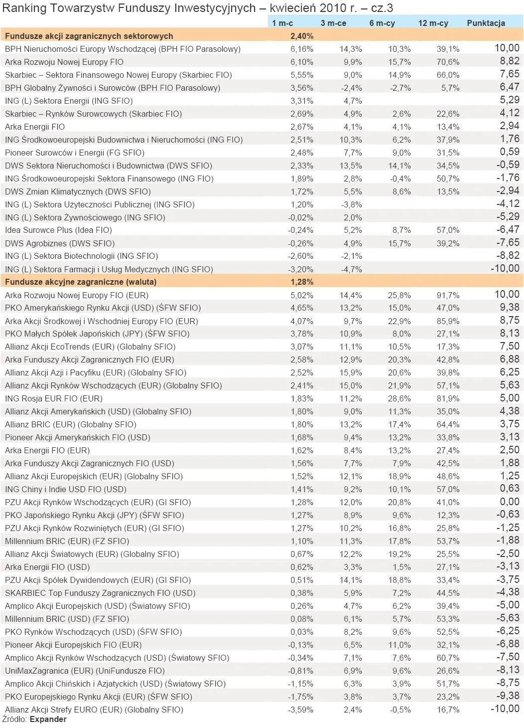 ranking_tfi_kwiecien_2010_r_cz_3_202267.jpg
