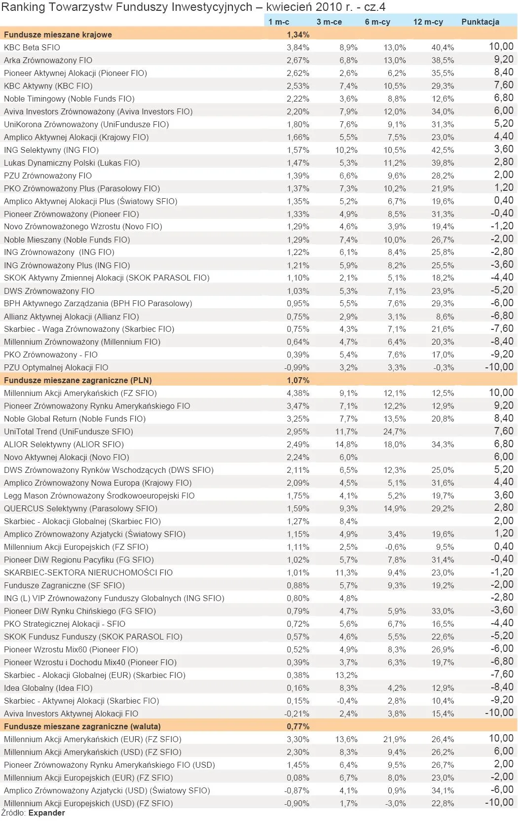 ranking_tfi_kwiecien_2010_r_cz_4_202274.jpg