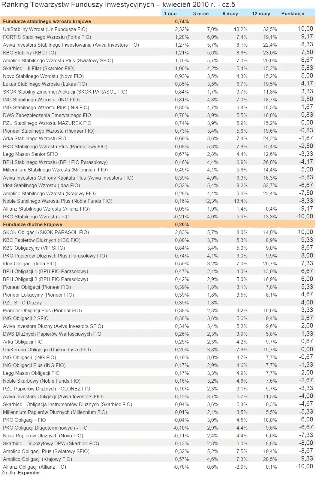 ranking_tfi_kwiecien_2010_r_cz_5_202281.jpg