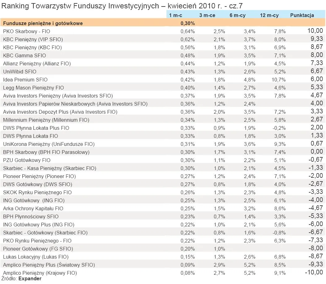 ranking_tfi_kwiecien_2010_r_cz_7_202295.jpg