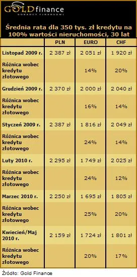 10_05_21_roznice_w_ratach_100_proc_210224.jpg