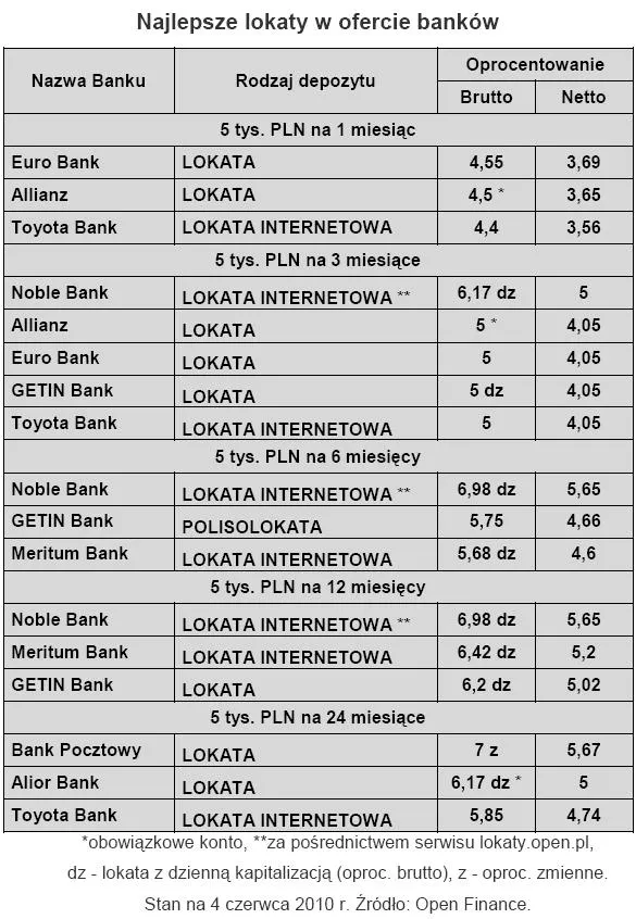 najlepsze_lokaty_w_ofercie_bankow_215128.jpg