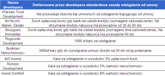 odstapienie_od_umowy_z_deweloperem_226650.png