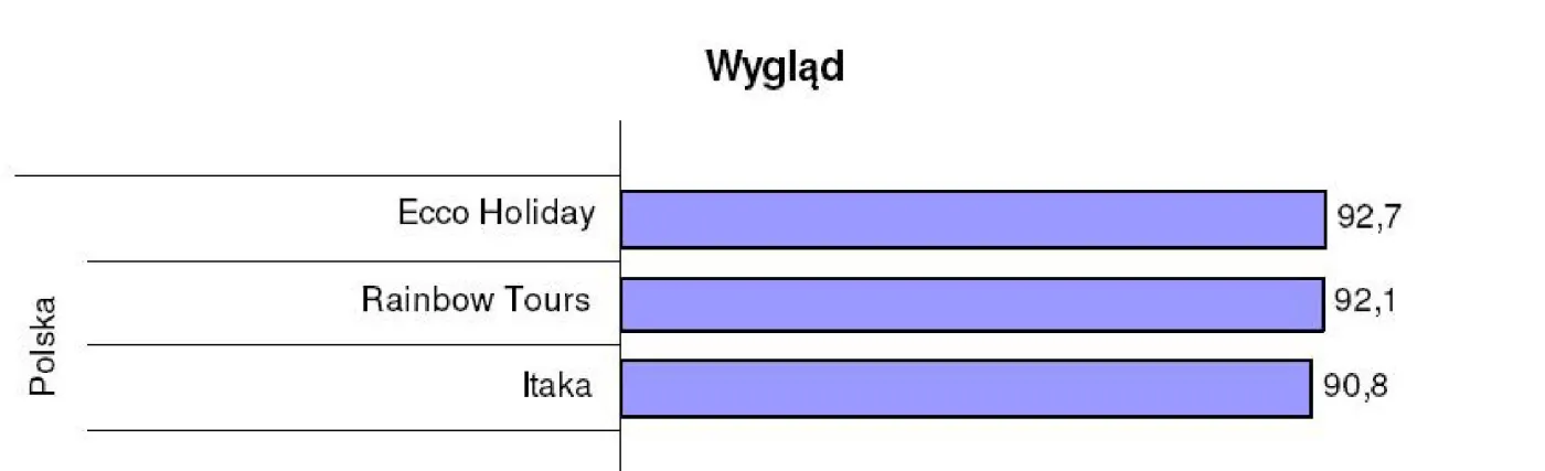 przeglad_glownych_kryteriow_wyglad_238014.jpg