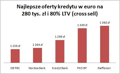 10_08_06_kredyt_euro_80_proc_ltv_240546.jpg